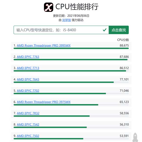 CPU性能排行版